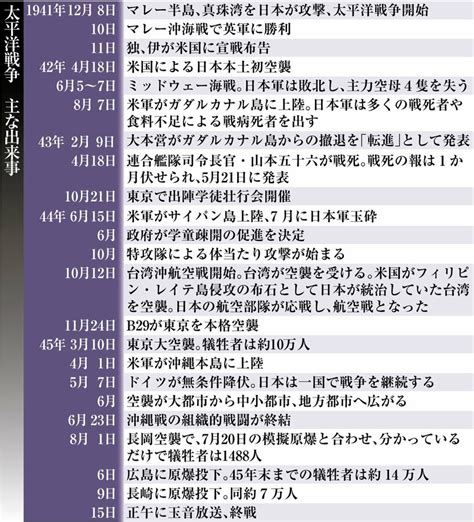 土8|土8戦争とは (ドハチセンソウとは) [単語記事]